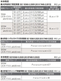 /pim-assets/medias_converted/Standard/Mitutoyo/Media/Illustration/17_Coordinate Measuring Machines/21_0_357-401_202411_i_jp.jpg